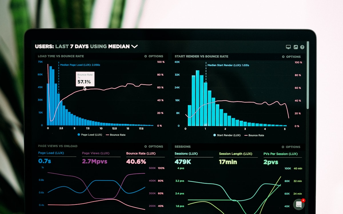 Ottimizzazione budget pacing nelle campagne programmatic RTB