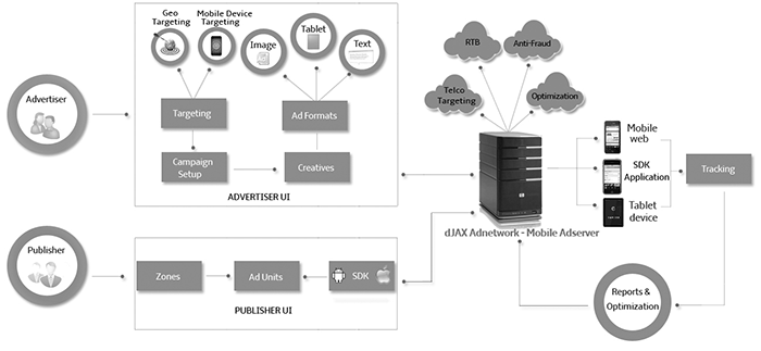 mobile-adserver