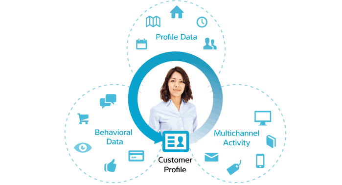 Profile informations. Profile data. Customer data. Data profiling. Customer profile.